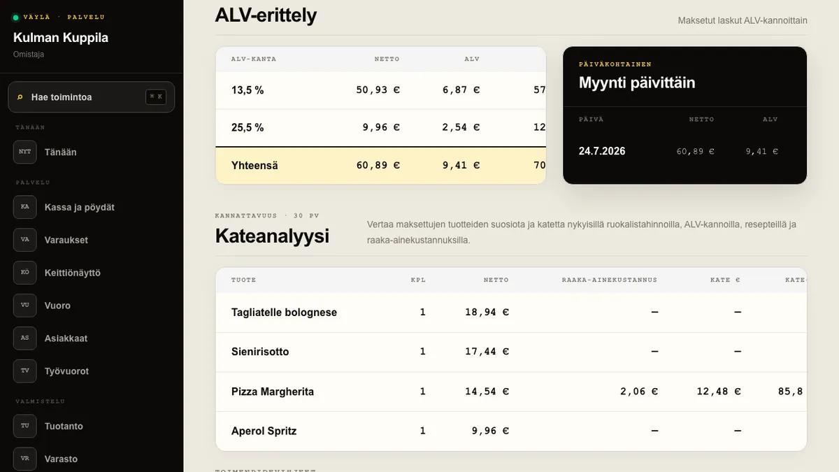 Raportit-näkymän kateanalyysi, jossa tuotteet on luokiteltu tähdiksi, työjuhdiksi, arvoituksiksi ja rasitteiksi.