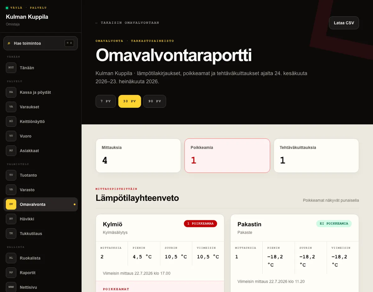 Omavalvontaraportti, jossa mittauspisteiden yhteenveto poikkeamineen ja tehtäväkattavuus.