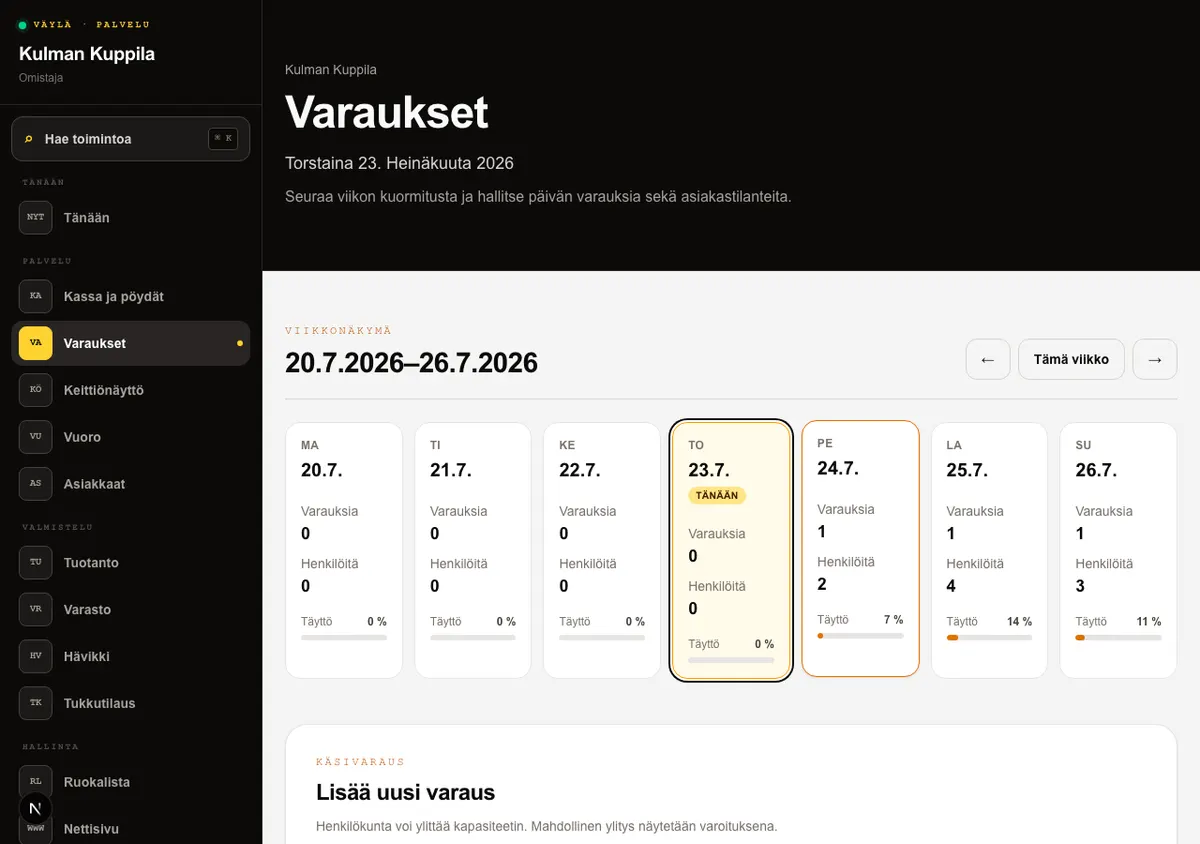 Varausten viikkonäkymä, jossa päiväkohtaiset varaus- ja henkilömäärät sekä täyttöaste.